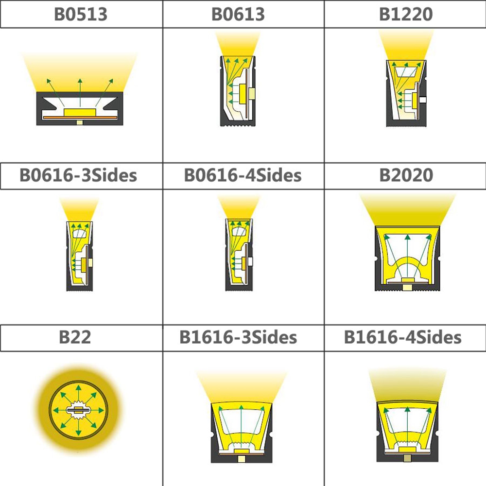 Tube de ULau néon LED flexible - Lighting Decor And More avis et prix